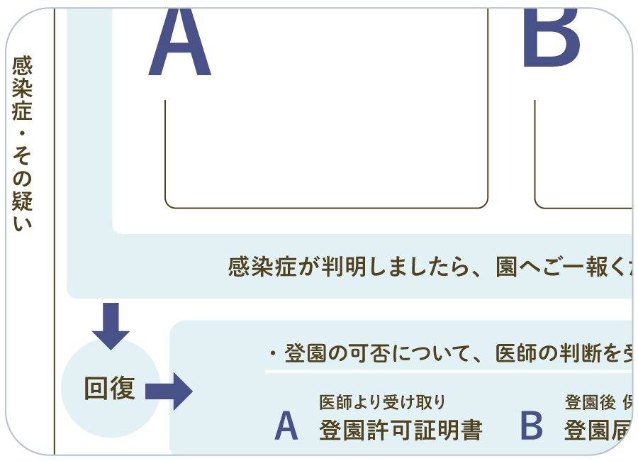 地図など