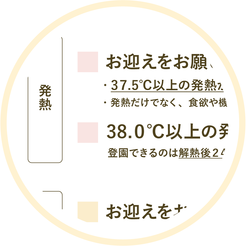項目立てて、整理
