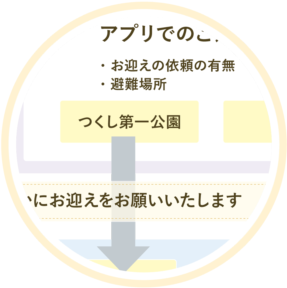 保護者目線で、いつ・どの順番で?