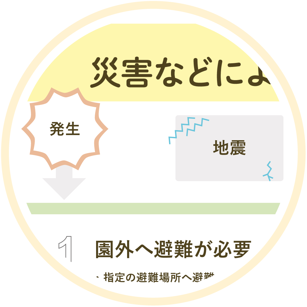 大事なことは、見えるところに。